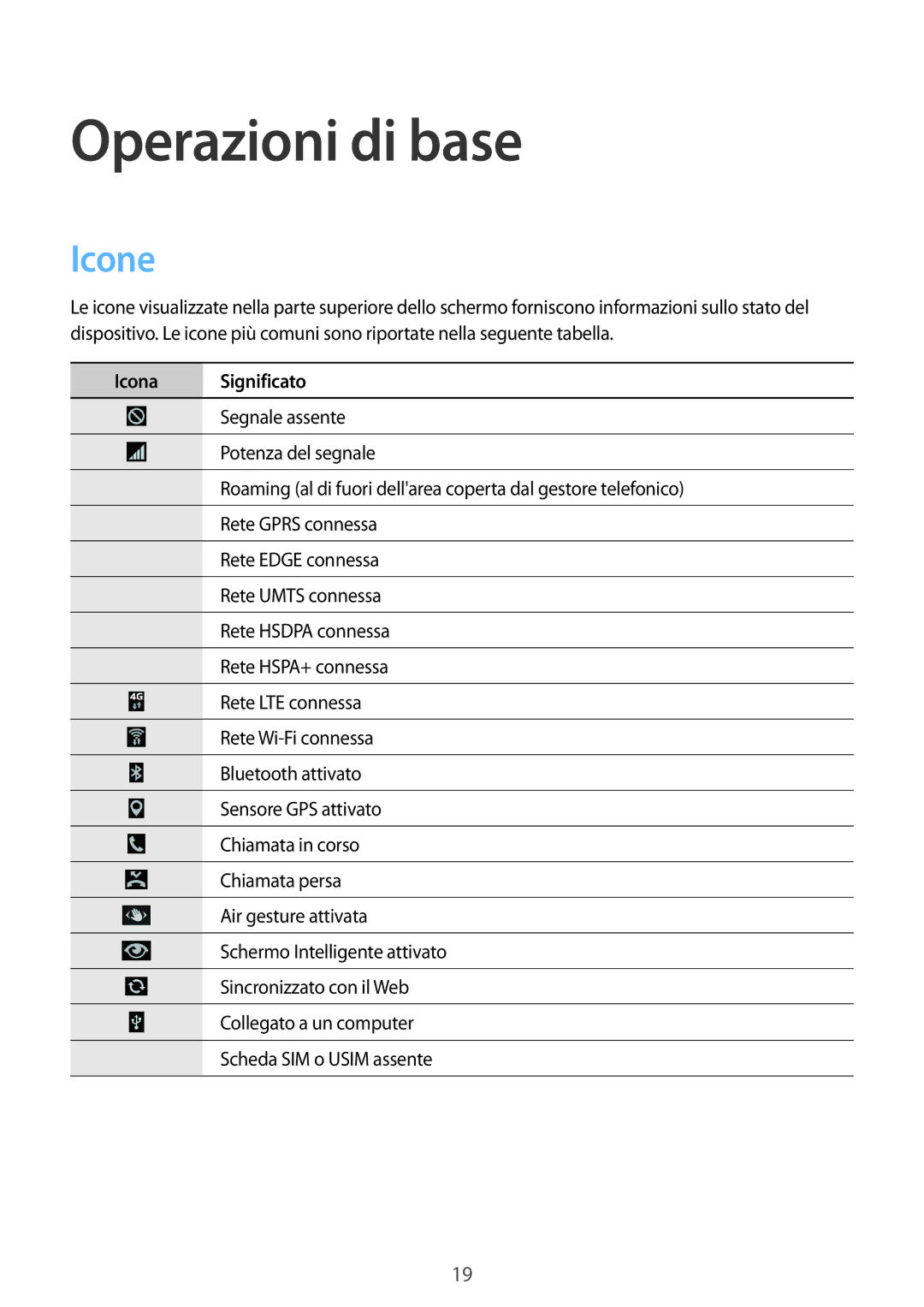 Samsung GT-I9515ZSATIM, GT-I9515ZSADBT, GT-I9515ZKAPLS, GT-I9515ZWAPRT, GT-I9515ZWAPLS manual Icone, Icona Significato 