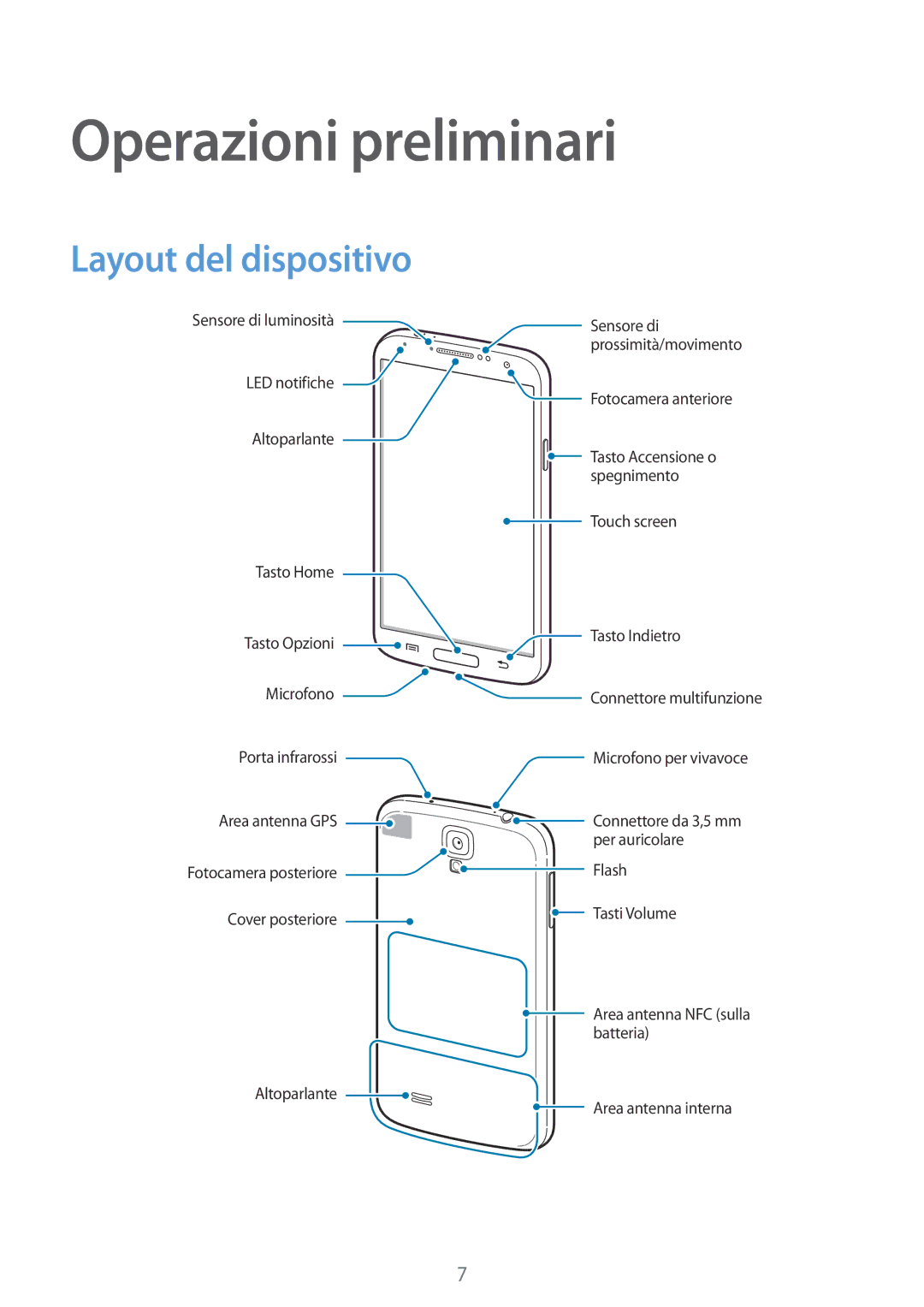 Samsung GT-I9515DKYPHN, GT-I9515ZSADBT, GT-I9515ZKAPLS, GT-I9515ZWAPRT manual Operazioni preliminari, Layout del dispositivo 