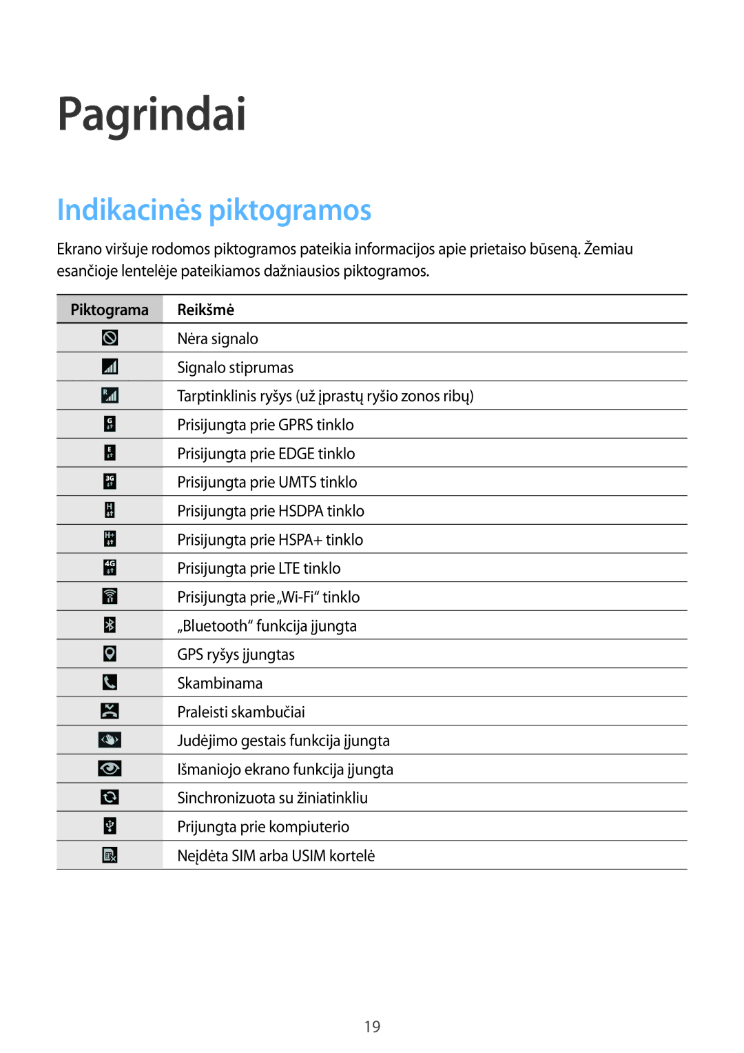 Samsung GT-I9515ZWASEB, GT-I9515ZSASEB manual Indikacinės piktogramos, Piktograma Reikšmė 