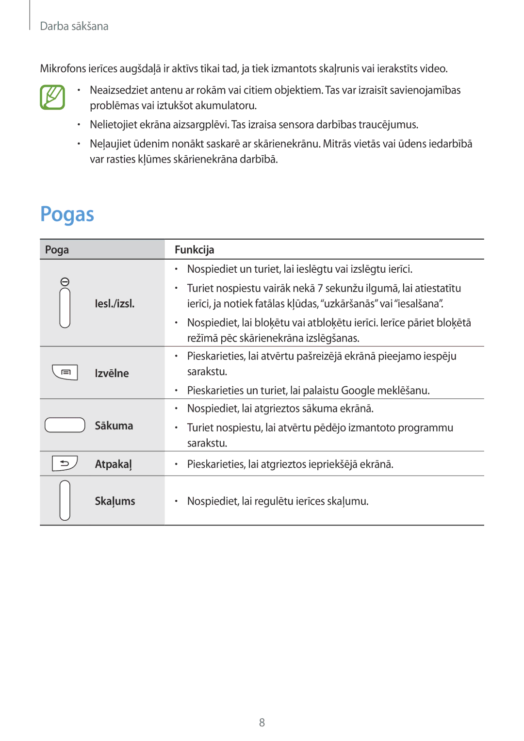 Samsung GT-I9515ZSASEB, GT-I9515ZWASEB manual Pogas 