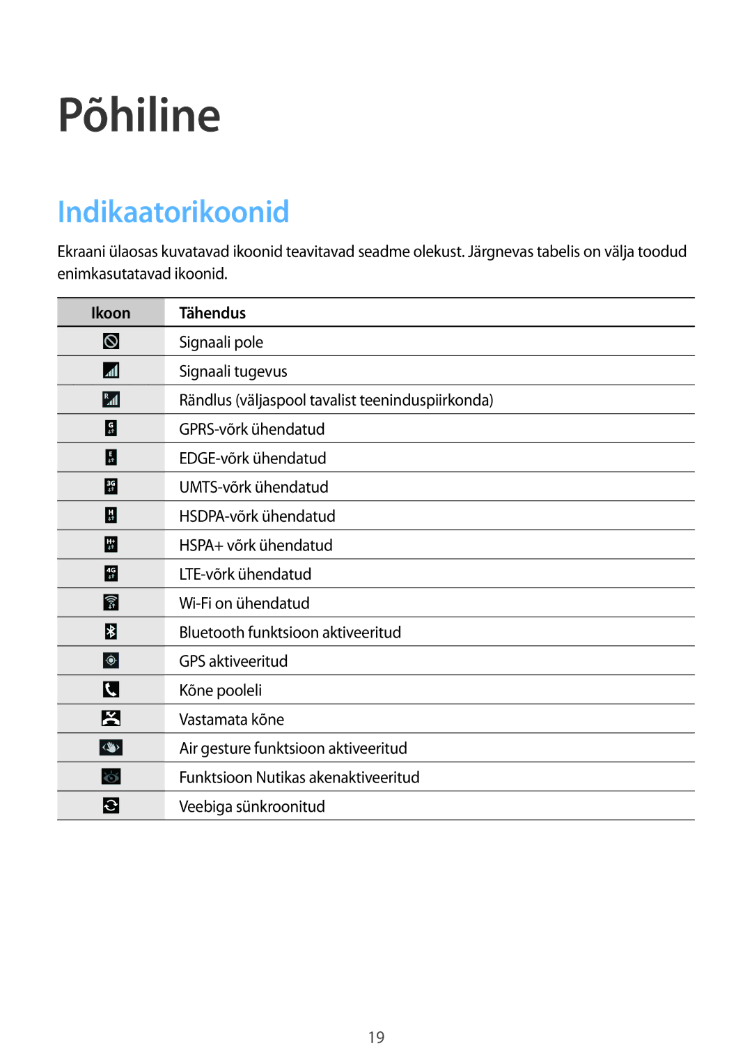 Samsung GT-I9515ZWASEB, GT-I9515ZSASEB manual Indikaatorikoonid, Ikoon Tähendus 