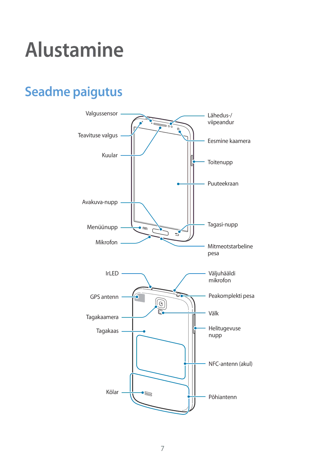 Samsung GT-I9515ZWASEB, GT-I9515ZSASEB manual Alustamine, Seadme paigutus 