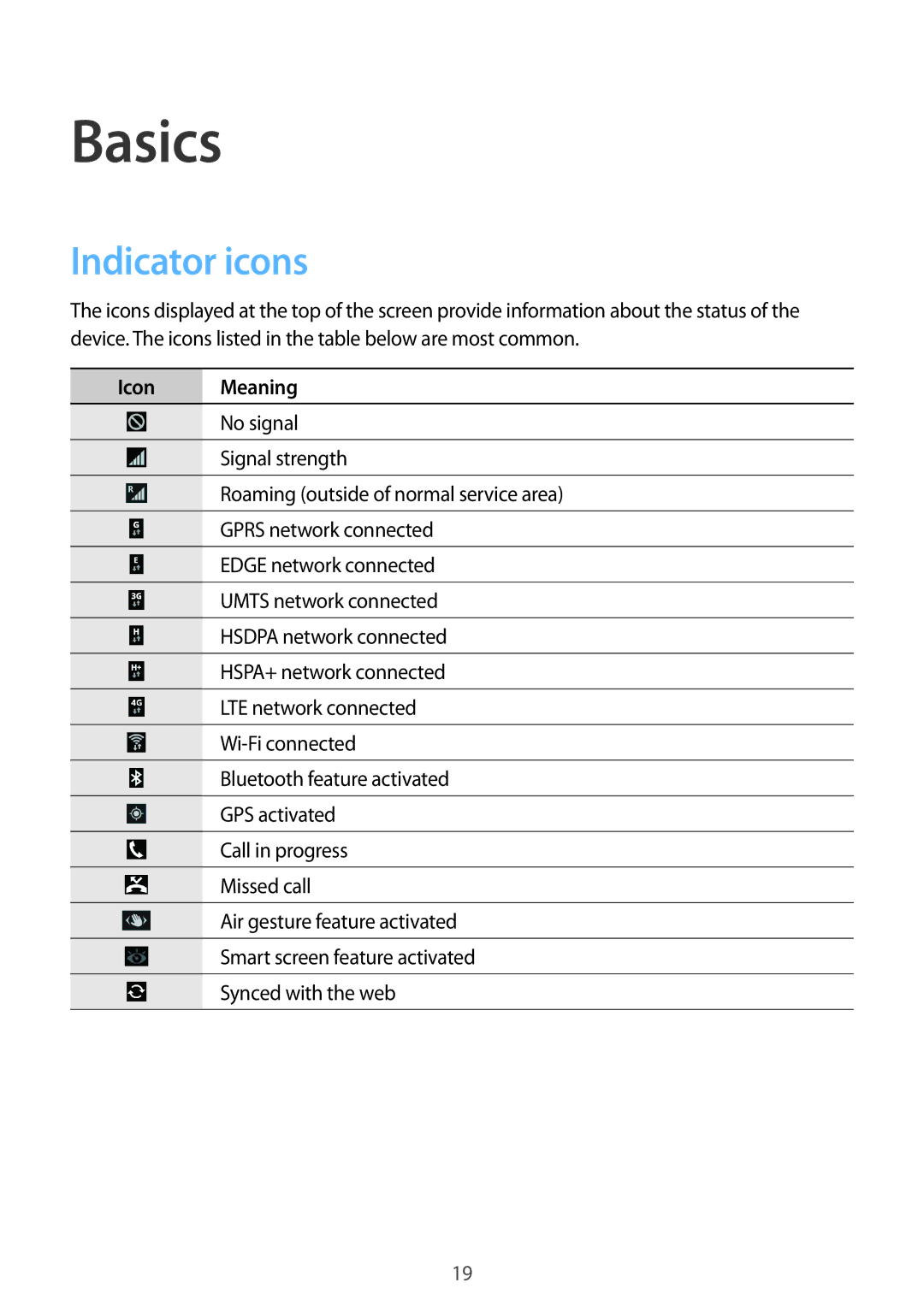 Samsung GT-I9515DKYPHN, GT-I9515ZWAVD2, GT-I9515ZSADBT, GT-I9515ZKAPLS, GT-I9515ZWAXEO Basics, Indicator icons, Icon Meaning 