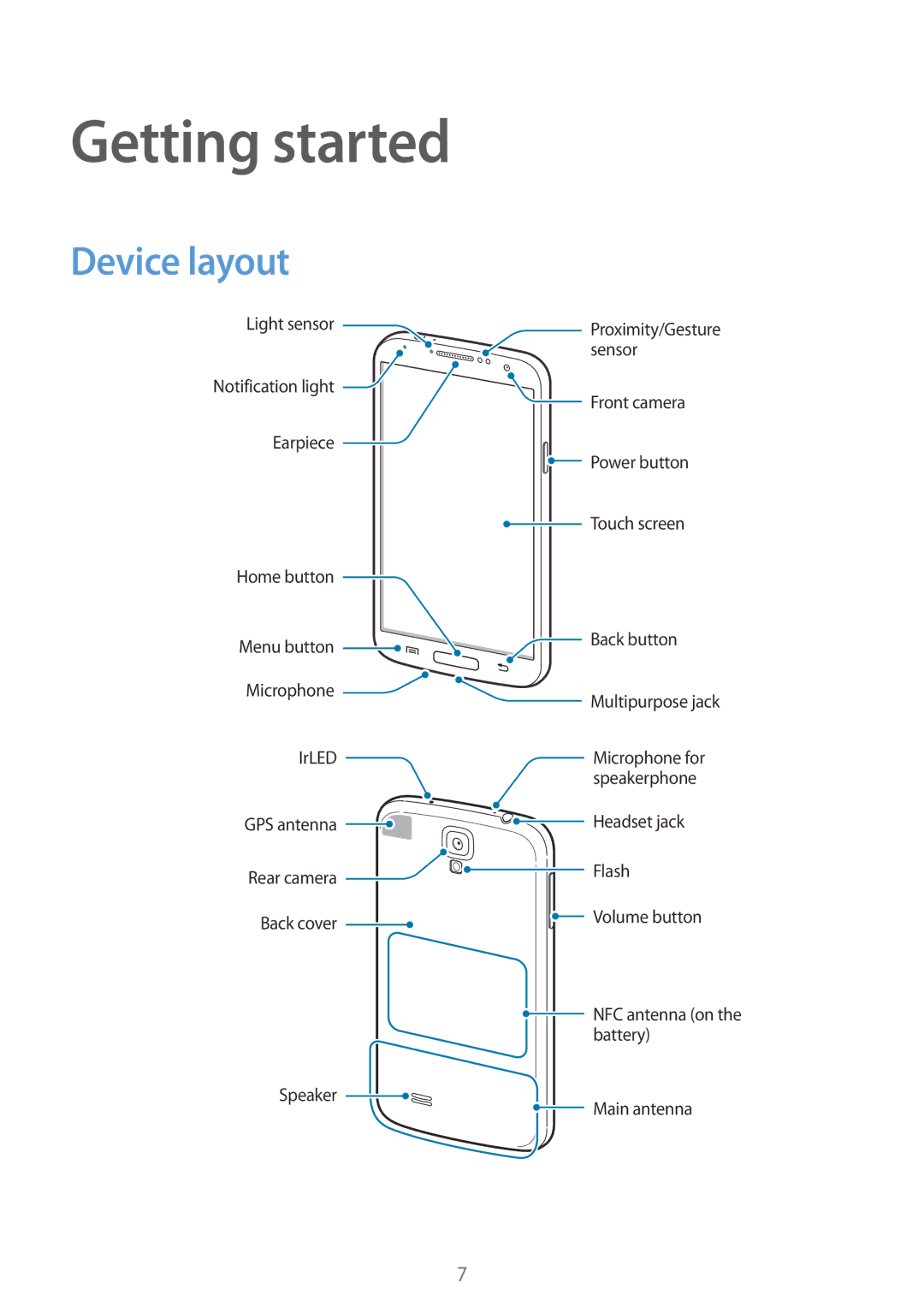 Samsung GT-I9515DKYDBT, GT-I9515ZWAVD2, GT-I9515ZSADBT, GT-I9515ZKAPLS, GT-I9515ZWAXEO manual Getting started, Device layout 