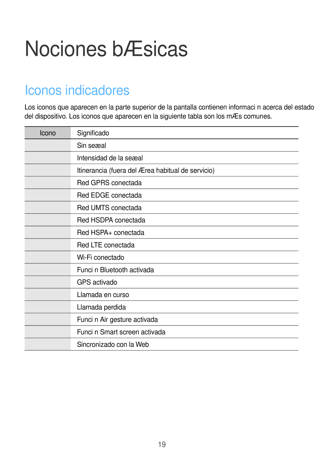 Samsung GT-I9515ZWAXEO, GT-I9515DKYDBT, GT-I9515ZWASEB, GT-I9515ZWAXEF, GT-I9515ZWAITV Iconos indicadores, Icono Significado 