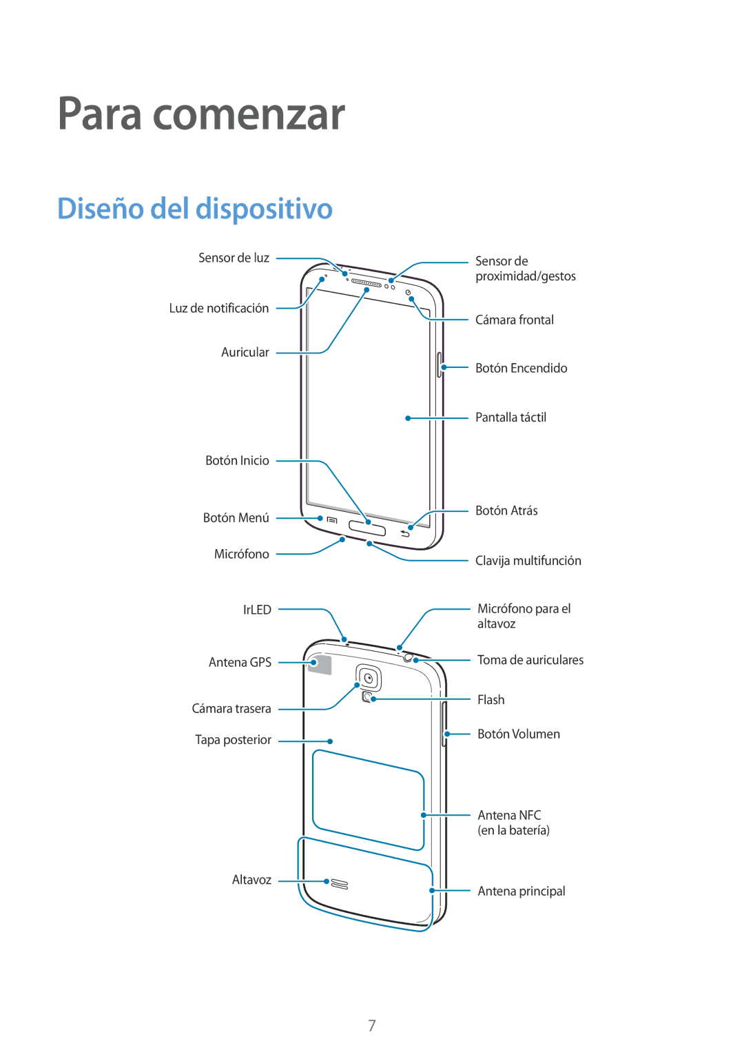 Samsung GT-I9515ZWAXEH, GT-I9515ZWAXEO, GT-I9515DKYDBT, GT-I9515ZWASEB, GT-I9515ZWAXEF Para comenzar, Diseño del dispositivo 