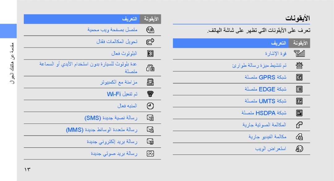 Samsung GT-M5650VBAAFR, GT-M5650VBAMED, GT-M5650VBAXSG, GT-M5650IKAKSA manual فتاهلا ةشاش ىلع رهظت يتلا تانوقيلأا ىلع فرعت 