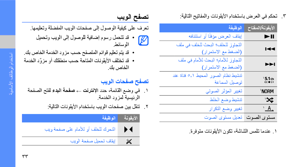 Samsung GT-M5650IKAMMC, GT-M5650VBAMED بيولا حفصت, بيولا تاحفص حفصت, ةيلاتلا حيتافملاو تانوقيلأا مادختساب ضرعلا يف مكحت 