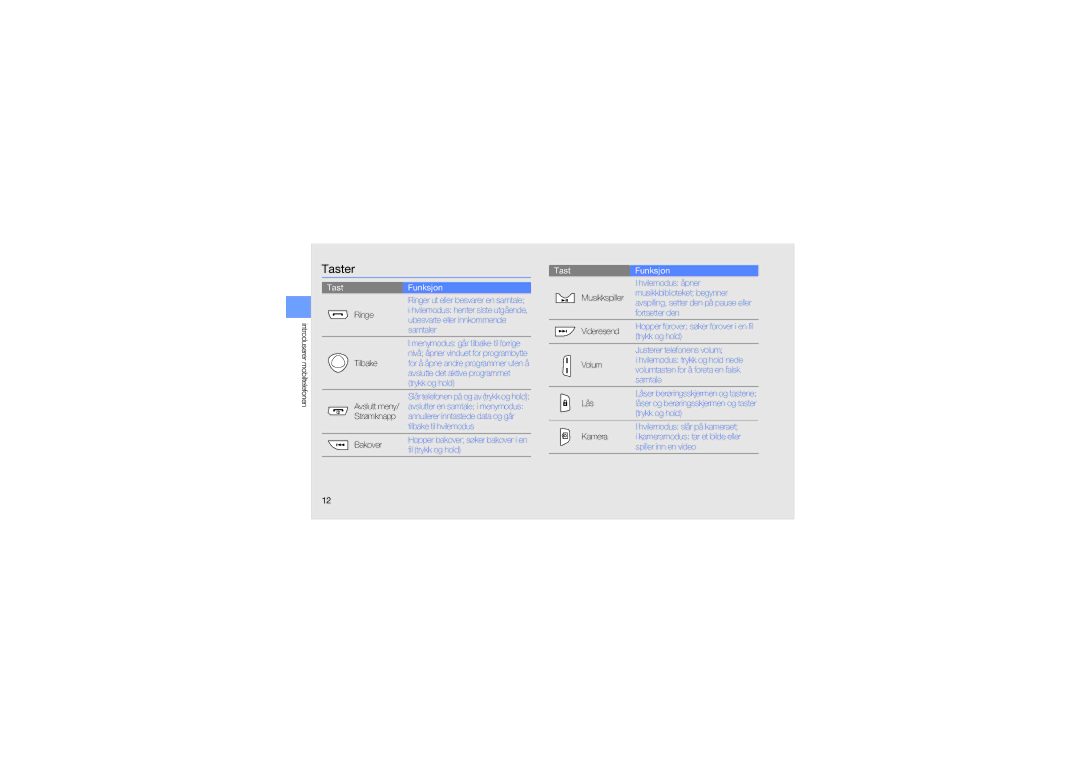 Samsung GT-M5650IKANEE, GT-M5650VBANEE, GT-M5650VBANCM, GT-M5650VBAXEE, GT-M5650IKAXEE manual Taster, TastFunksjon 