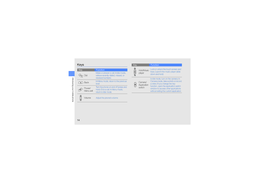 Samsung SWG-M7603RKPCL, GT-M7603RKAPCL manual Keys 