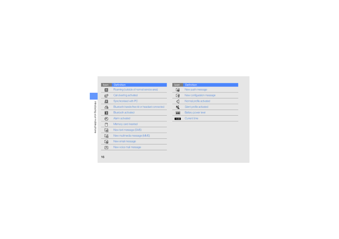 Samsung SWG-M7603RKPCL, GT-M7603RKAPCL manual Icon Definition 