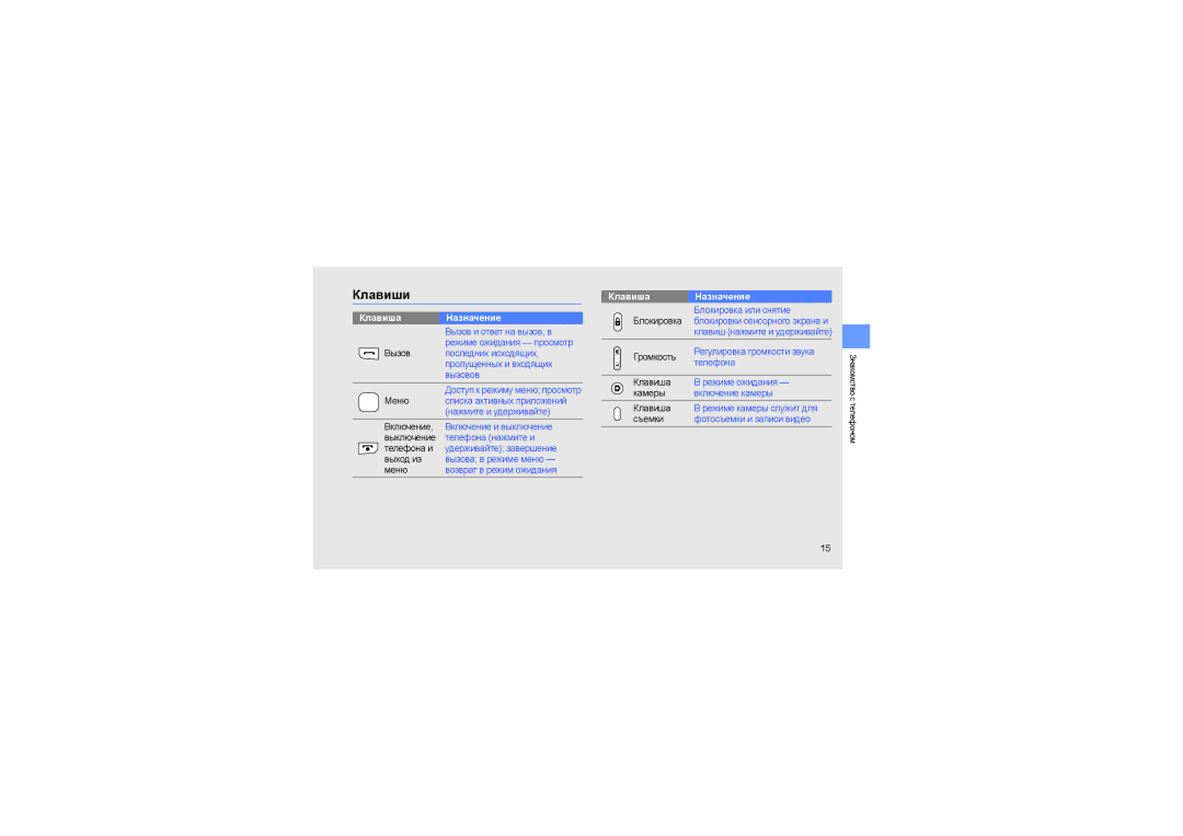 Samsung GT-M8910MKASER manual Клавиши, Клавиша Назначение 