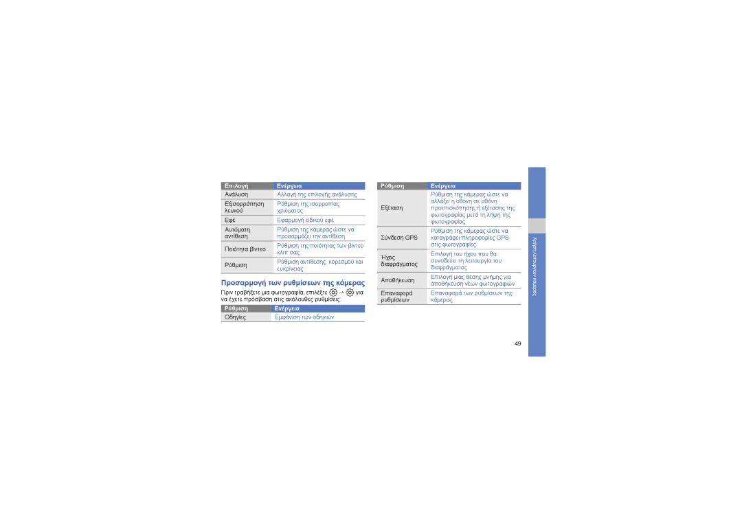 Samsung GT-M8910MKAEUR, GT-M8910MKAVGR, GT-M8910MKACOS manual Προσαρμογή των ρυθμίσεων της κάμερας, Ρύθμιση Ενέργεια 