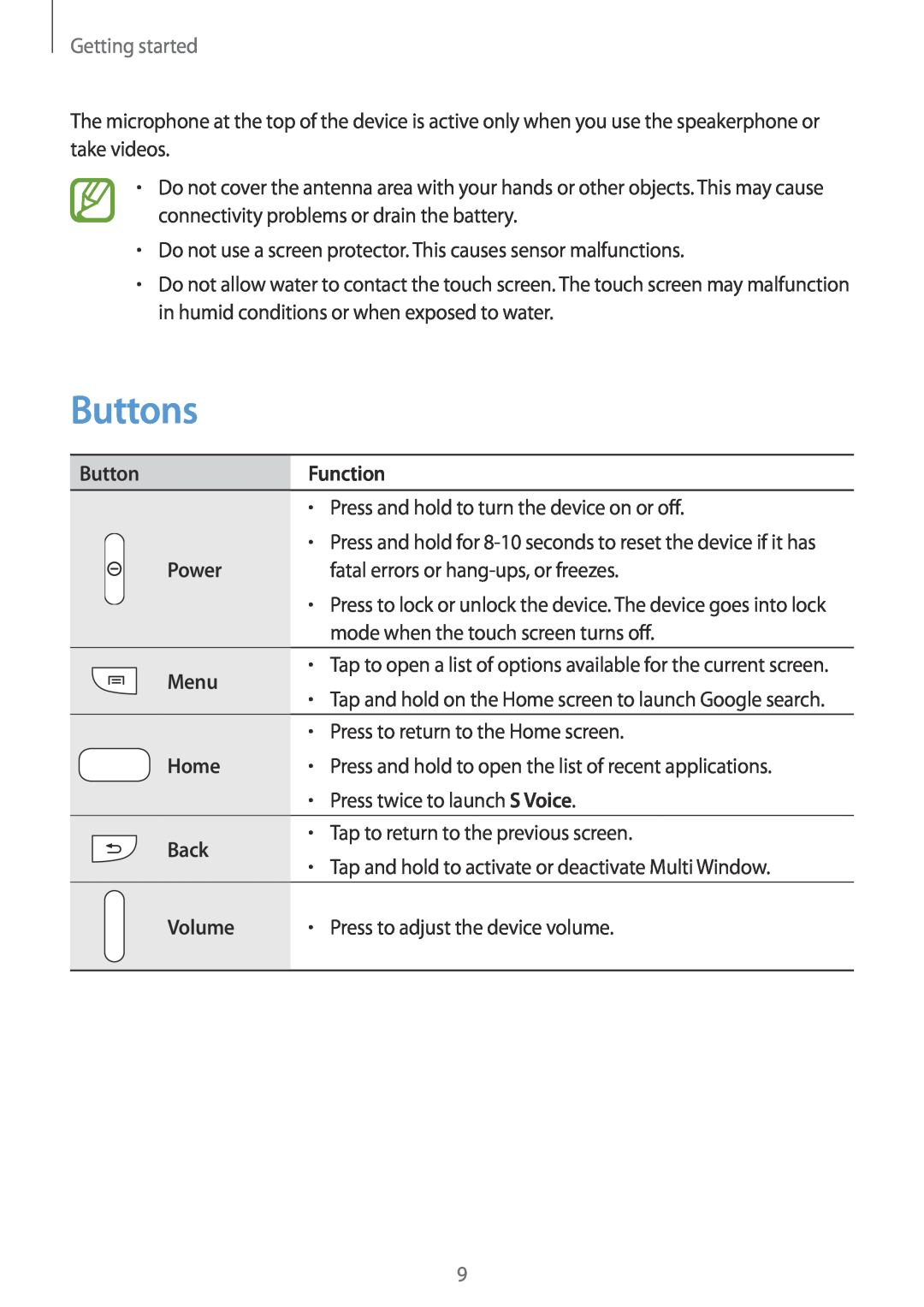 Samsung GT-N5100 user manual Buttons, Getting started, Function, Power, Menu, Home, Back, Volume 
