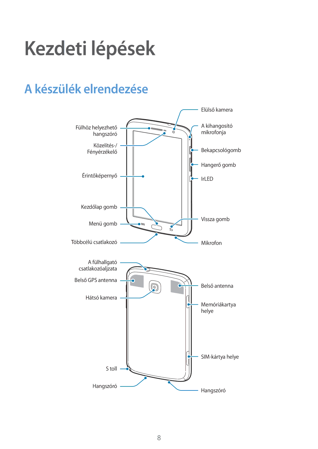 Samsung GT-N5100ZWADBT, GT-N5100NKAATO, GT-N5100ZWAXEZ, GT-N5100NKADBT, GT-N5100ZWAPAN Kezdeti lépések, Készülék elrendezése 