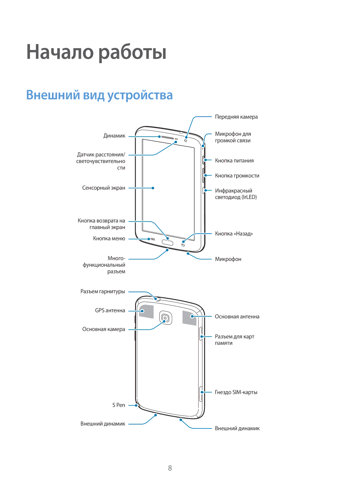 Samsung GT-N5100ZWASEB, GT-N5100NKASEB, GT-N5100ZWAMGF, GT-N5100MKAMGF, GT-N5100MKASER Начало работы, Внешний вид устройства 