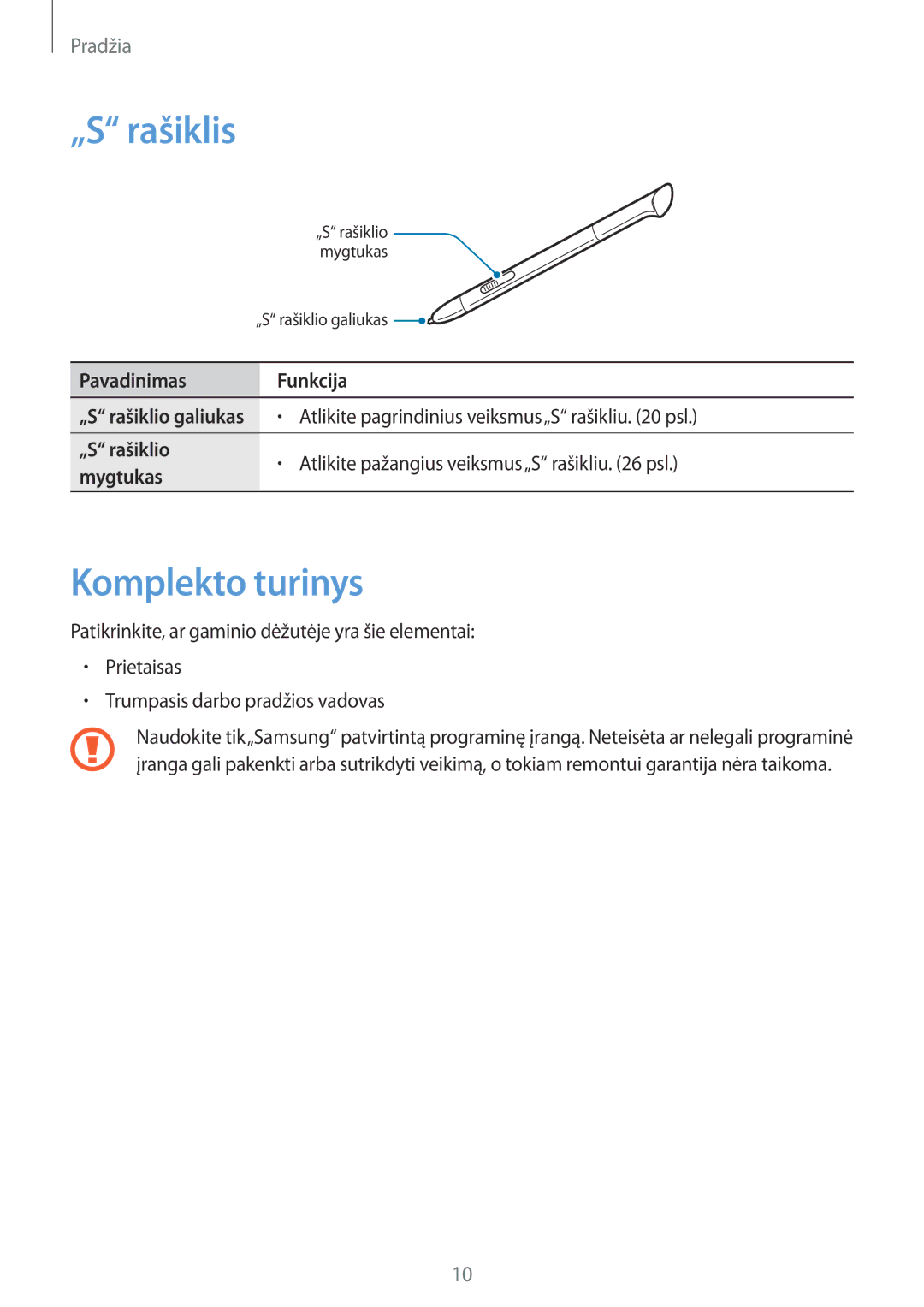 Samsung GT-N5100ZWASEB „S rašiklis, Komplekto turinys, Pavadinimas Funkcija, Atlikite pagrindinius veiksmus„S rašikliu psl 