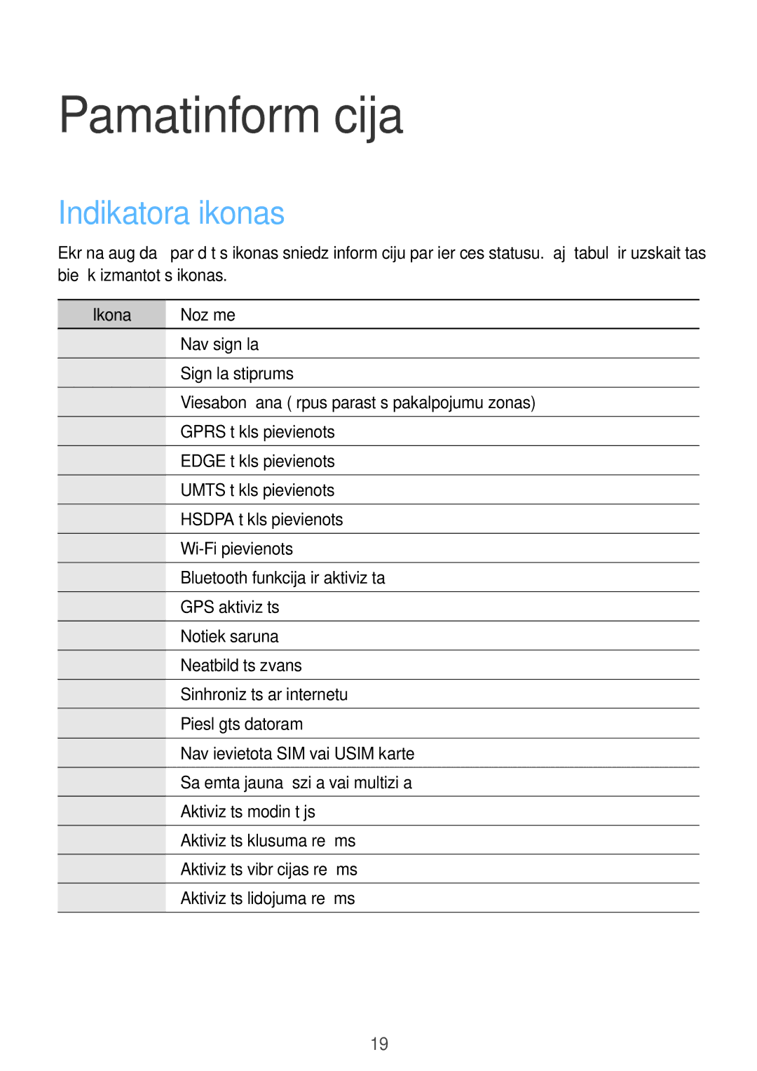 Samsung GT-N5100NKASEB, GT-N5100ZWASEB manual Pamatinformācija, Indikatora ikonas, Ikona Nozīme 