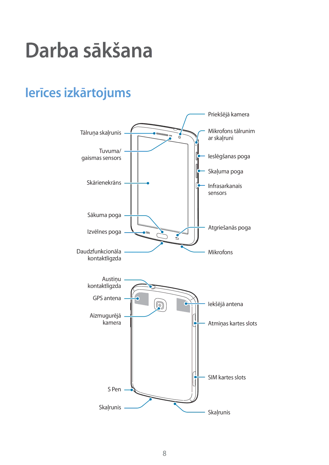 Samsung GT-N5100ZWASEB, GT-N5100NKASEB manual Darba sākšana, Ierīces izkārtojums 