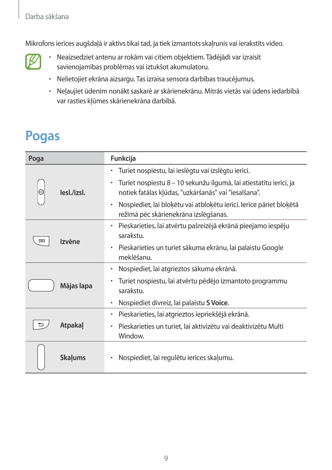 Samsung GT-N5100NKASEB, GT-N5100ZWASEB manual Pogas 