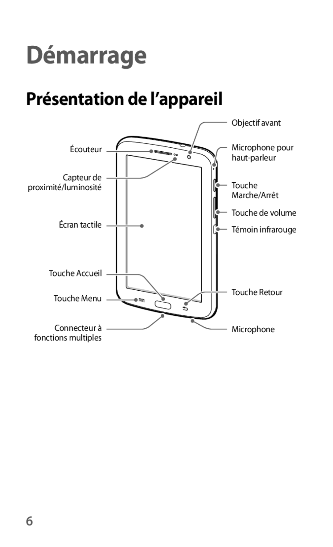 Samsung GT-N5100ZWAXEF manual Démarrage, Présentation de l’appareil 