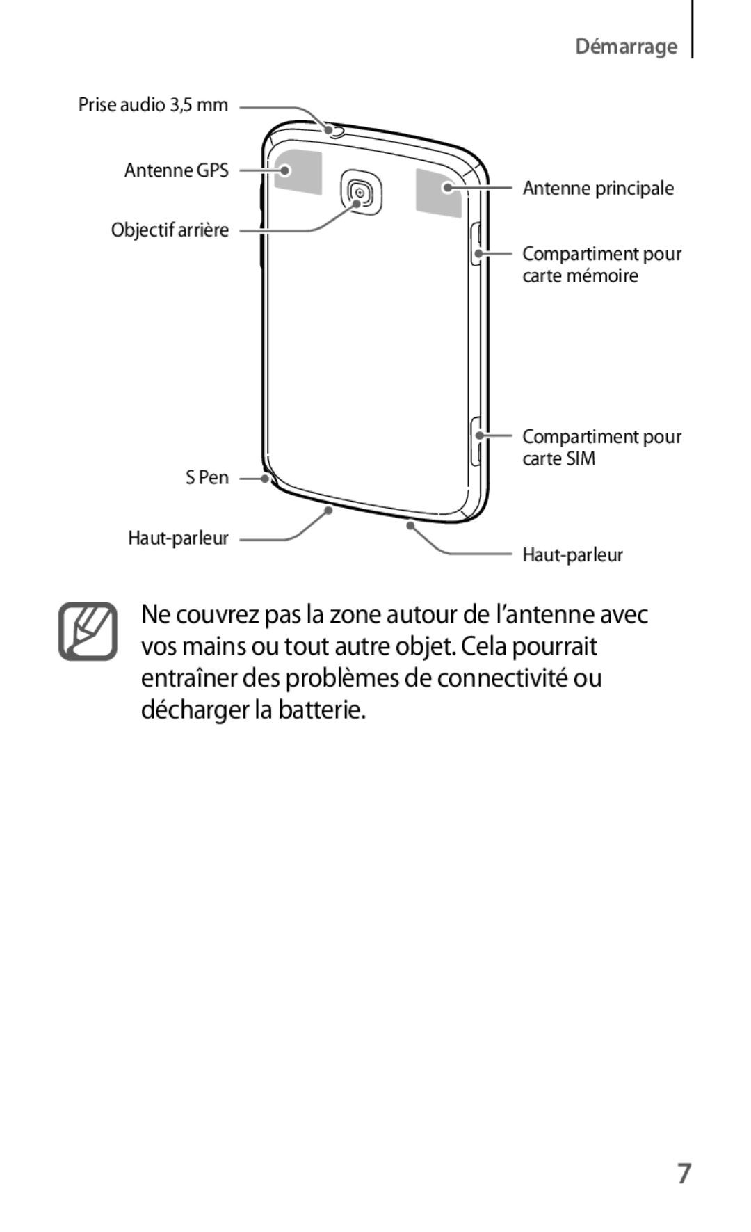 Samsung GT-N5100ZWAXEF manual Démarrage 