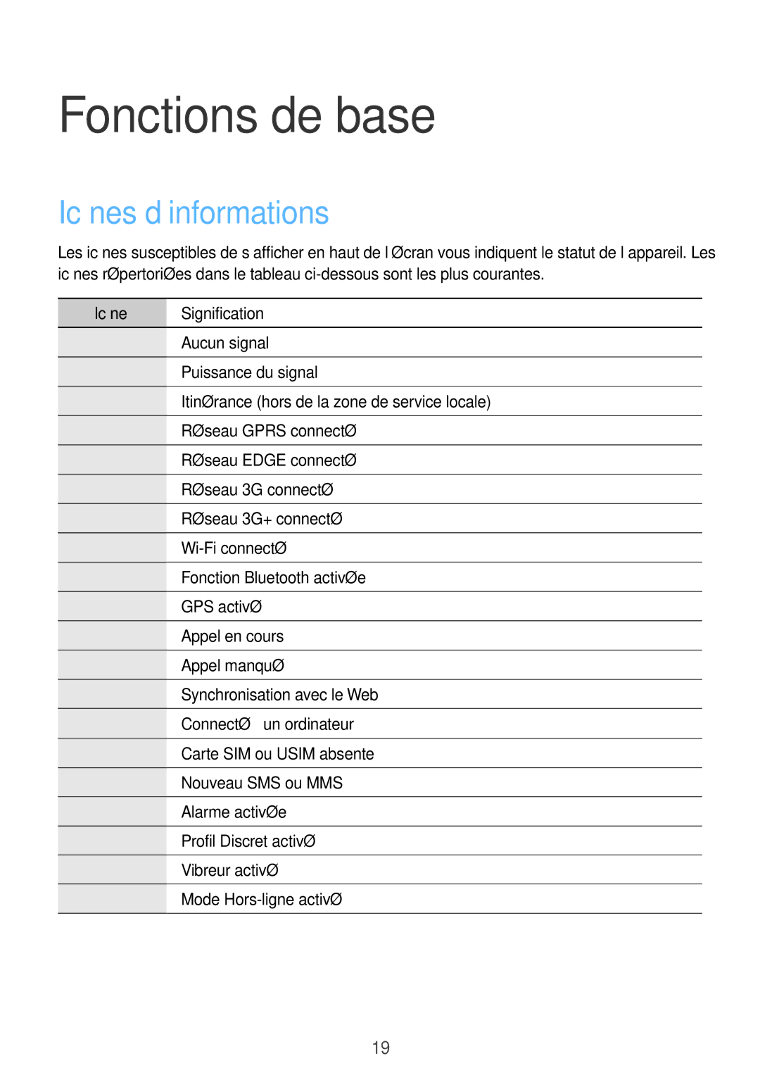 Samsung GT-N5100ZWAXEF manual Icônes d’informations, Icône Signification 