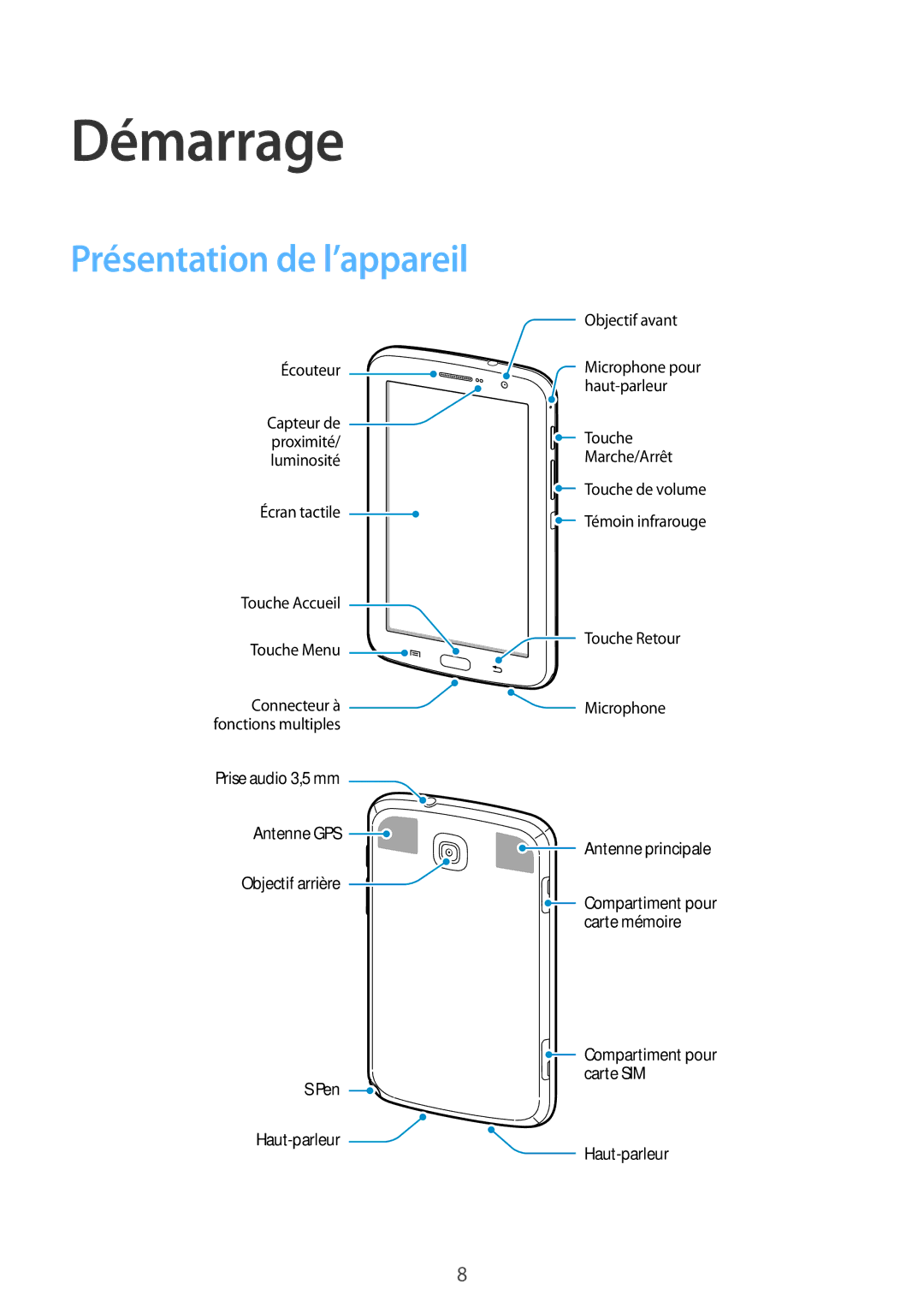 Samsung GT-N5100ZWAXEF manual Démarrage, Présentation de l’appareil 