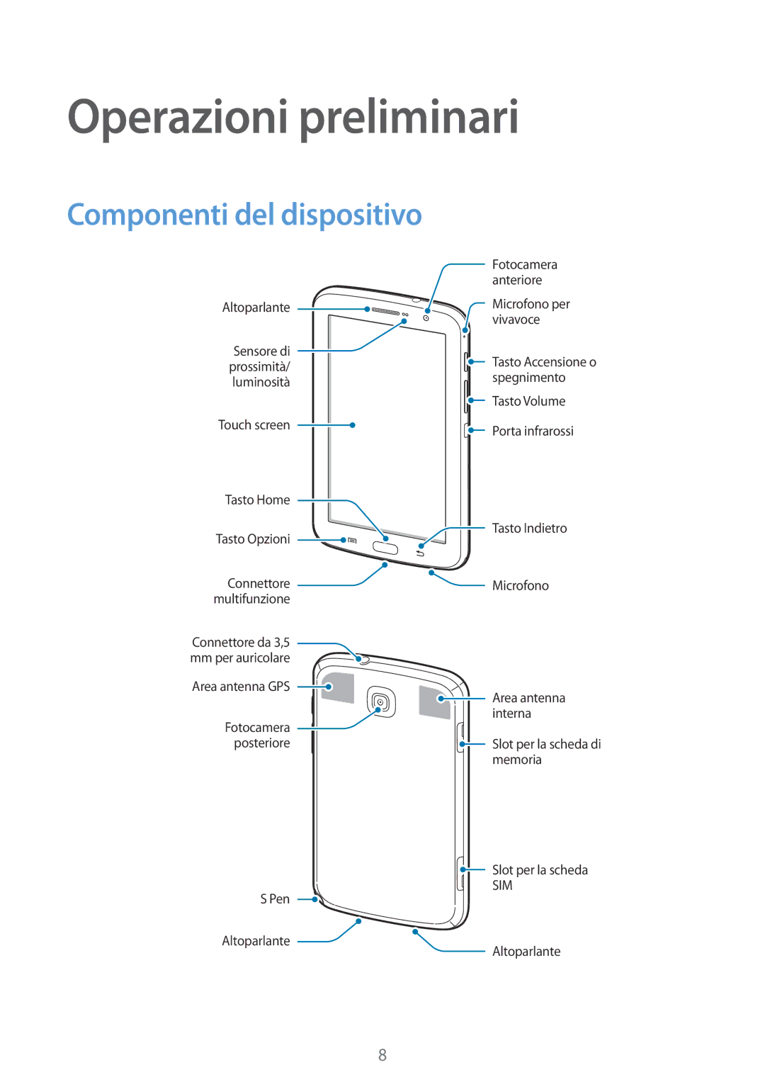 Samsung GT-N5100ZWAITV, GT-N5100ZWAXEO, GT-N5100ZWATIM manual Operazioni preliminari, Componenti del dispositivo 