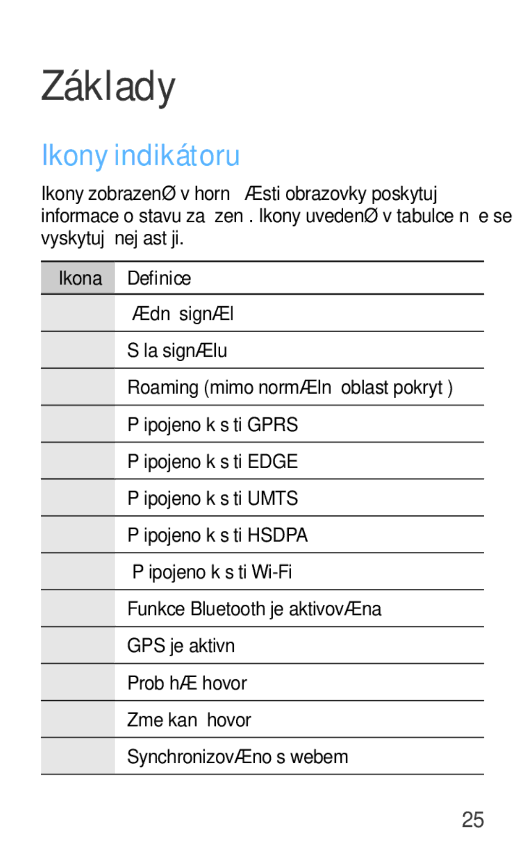 Samsung GT-N5100NKAATO, GT-N5100ZWAXSK, GT-N5100ZWAXEZ manual Ikony indikátoru, Ikona Definice 