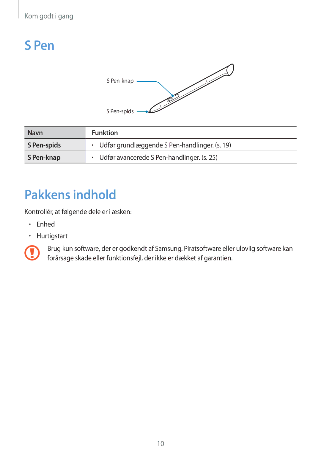 Samsung GT-N5110NKANEE, GT-N5110ZWANEE manual Pakkens indhold, Navn Funktion Pen-spids, Pen-knap 