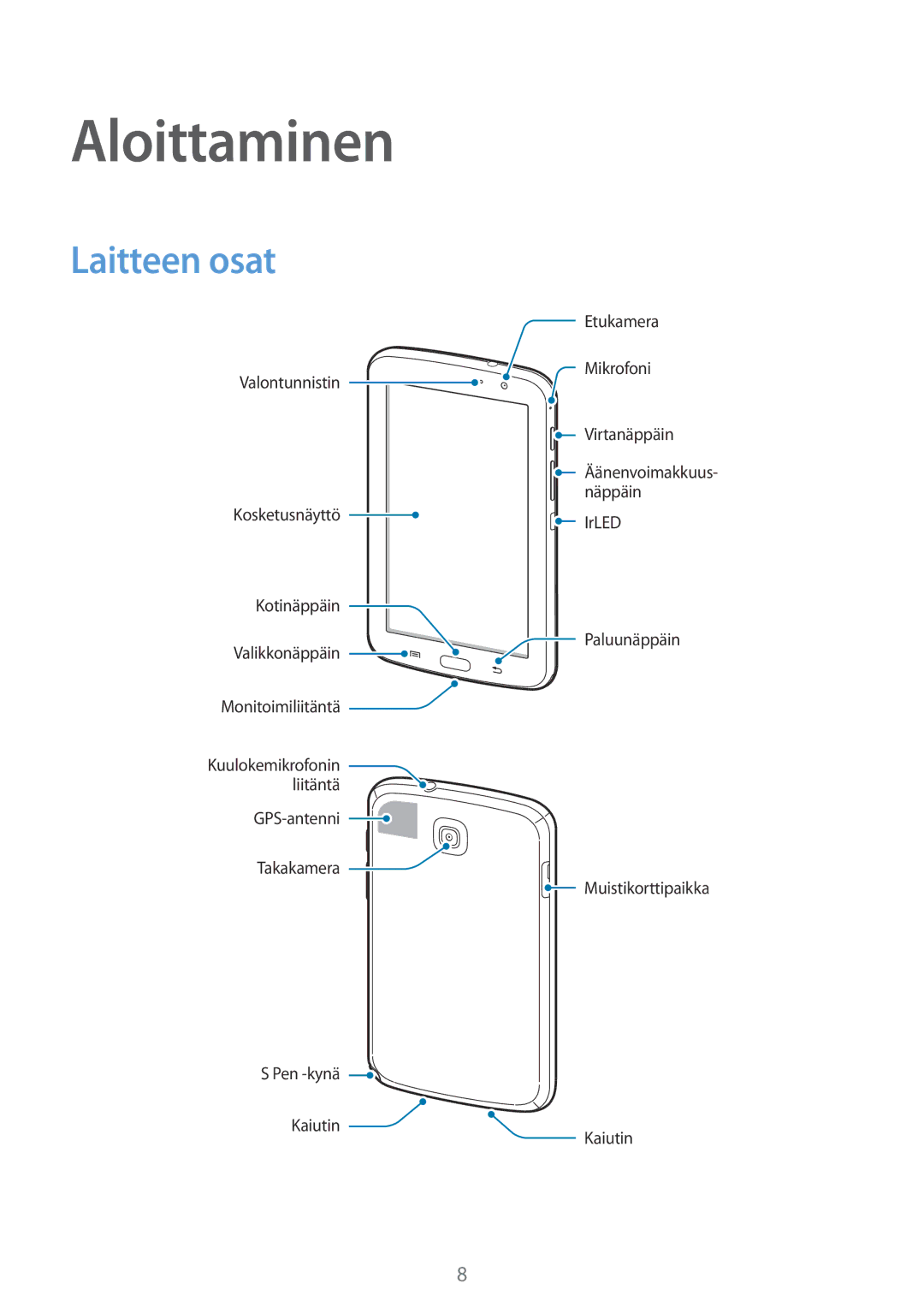 Samsung GT-N5110NKANEE, GT-N5110ZWANEE manual Aloittaminen, Laitteen osat 