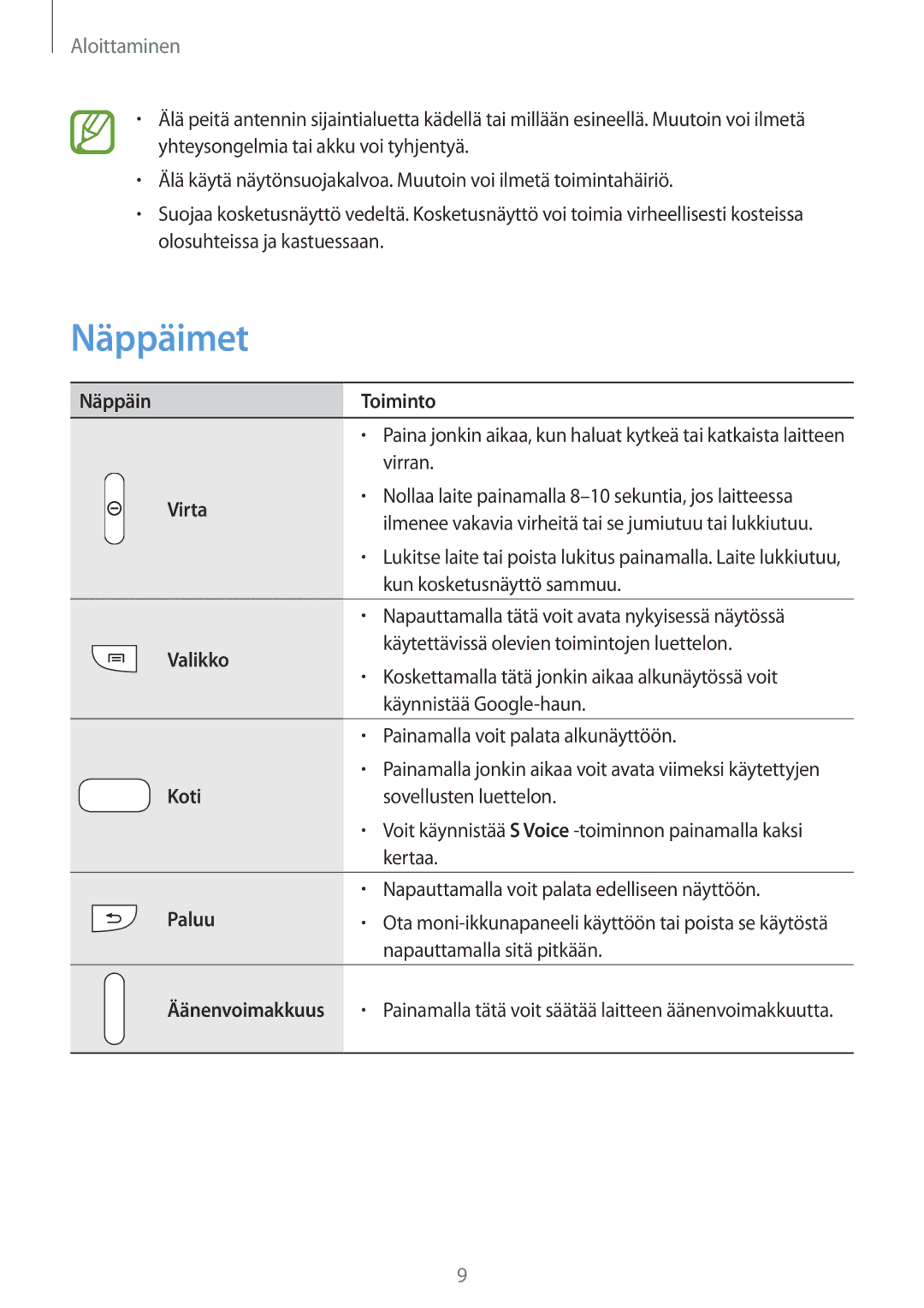 Samsung GT-N5110ZWANEE, GT-N5110NKANEE manual Näppäimet 