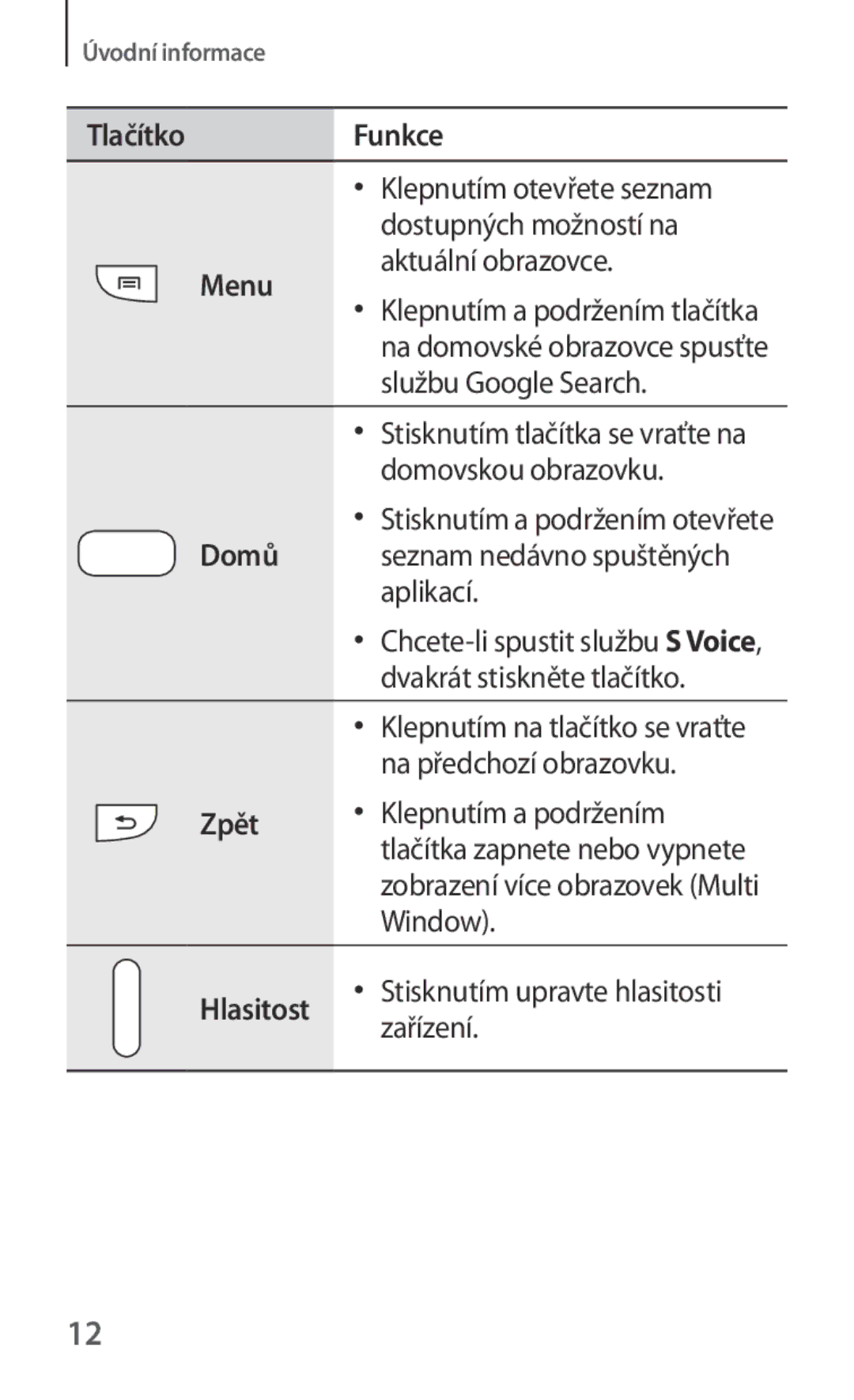 Samsung GT-N5110ZWAATO, GT-N5110ZWAXSK, GT-N5110ZWAEUR, GT-N5110ZWAXEZ manual Menu, Domů, Zpět, Hlasitost 