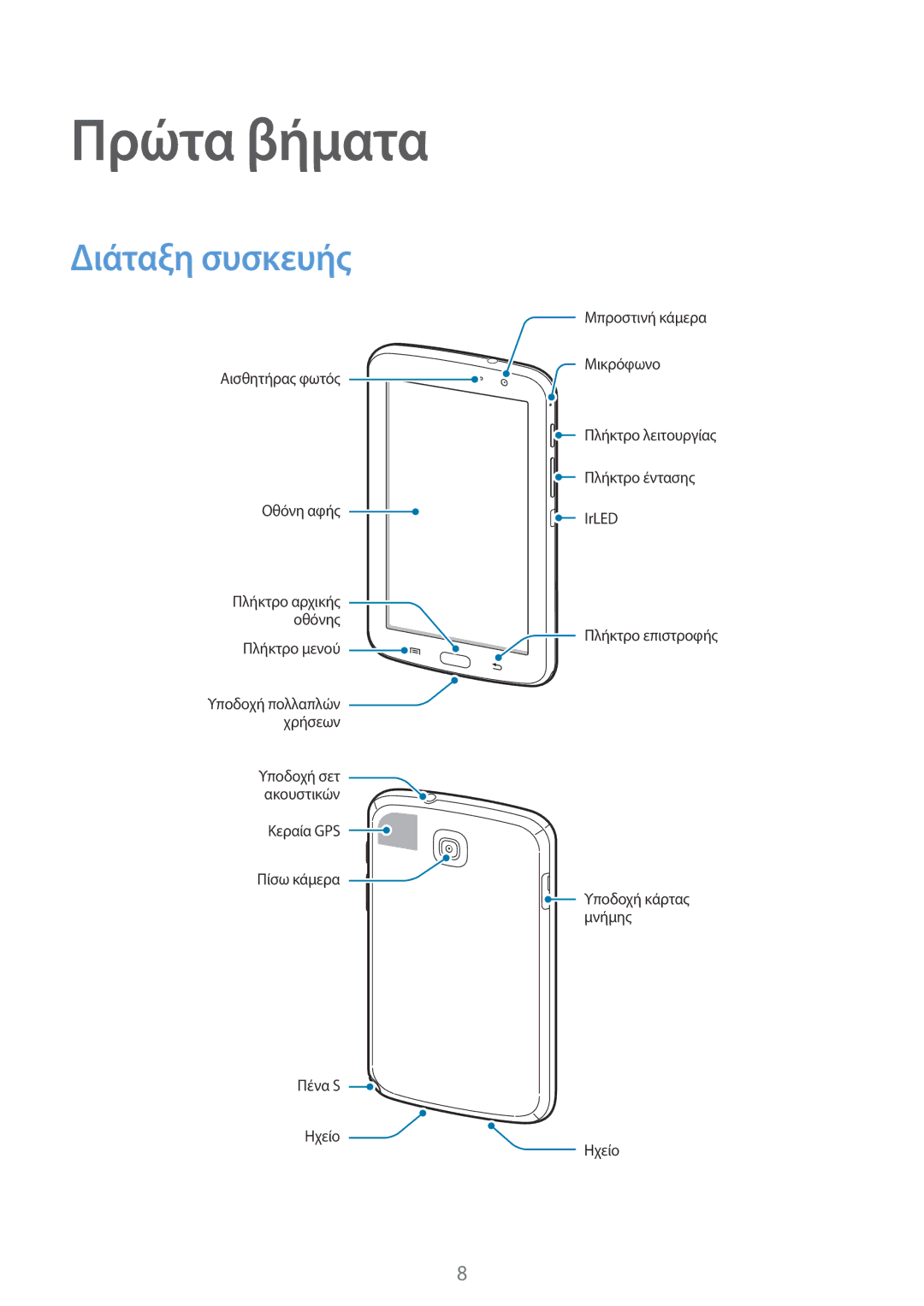 Samsung GT-N5110ZWAEUR manual Πρώτα βήματα, Διάταξη συσκευής 