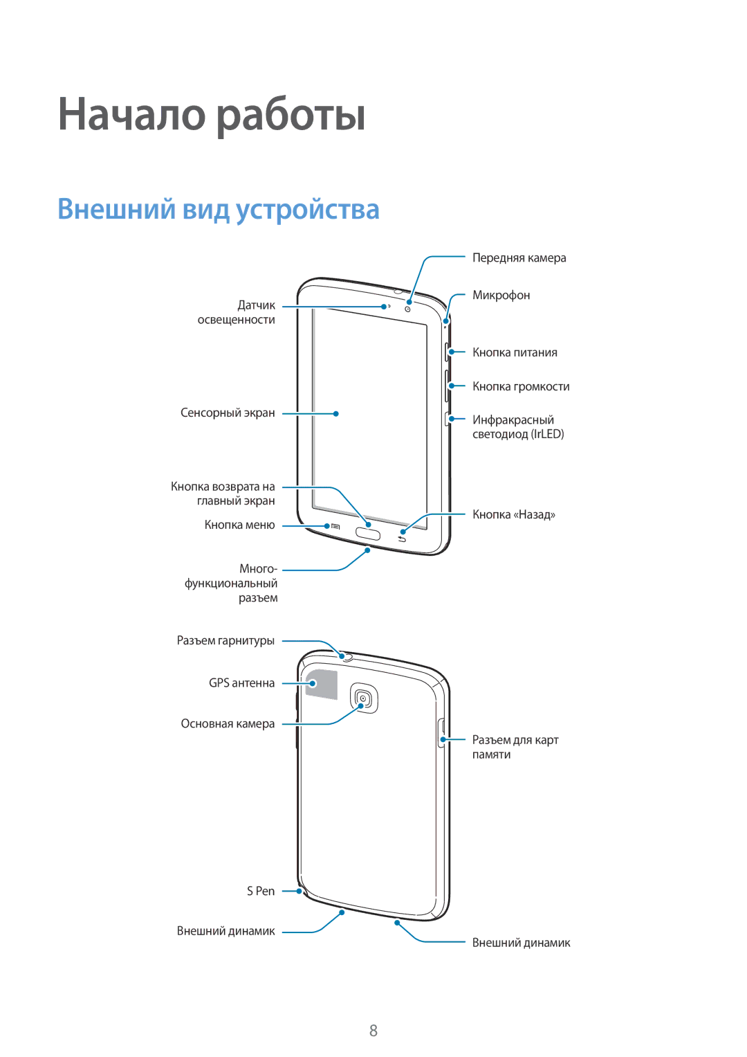 Samsung GT-N5110ZWASEB, GT-N5110NKASER, GT-N5110MKASER, GT-N5110ZWASER manual Начало работы, Внешний вид устройства 