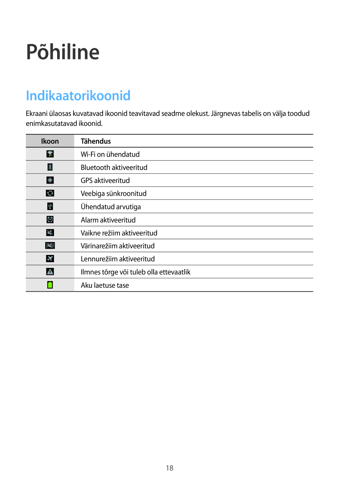 Samsung GT-N5110ZWASEB manual Põhiline, Indikaatorikoonid, Ikoon Tähendus 