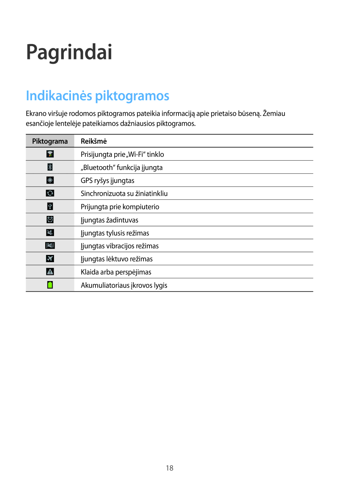 Samsung GT-N5110ZWASEB manual Pagrindai, Indikacinės piktogramos, Piktograma Reikšmė 