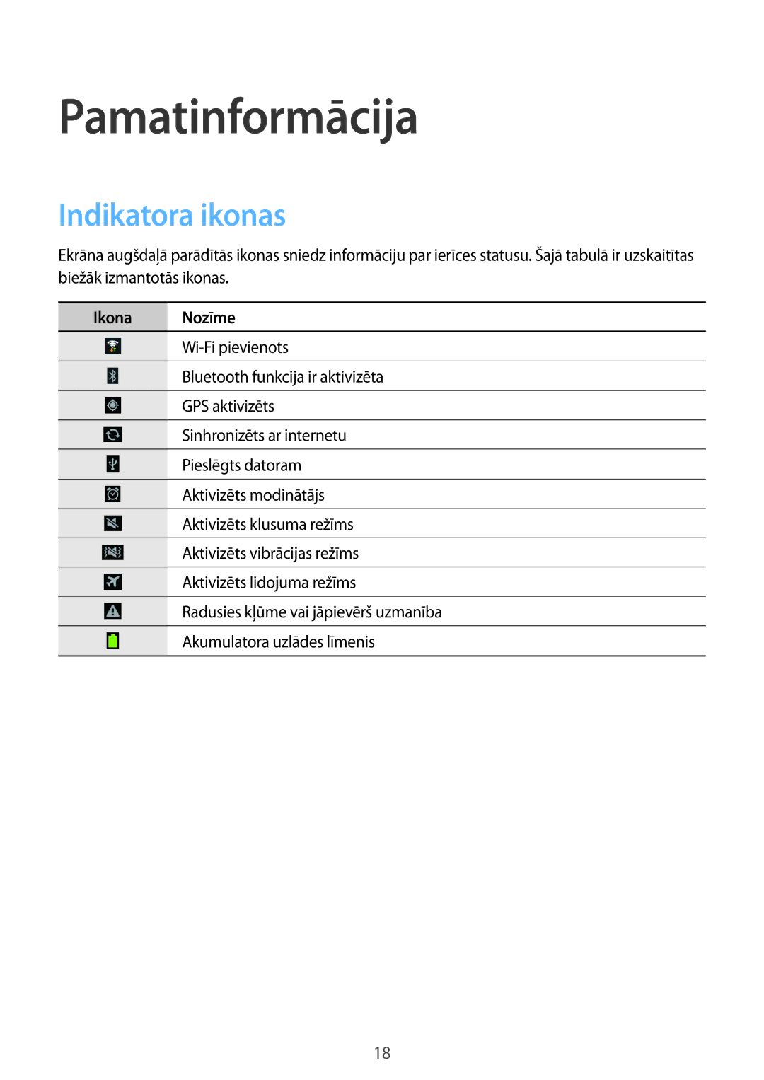 Samsung GT-N5110ZWASEB manual Pamatinformācija, Indikatora ikonas, Ikona Nozīme 