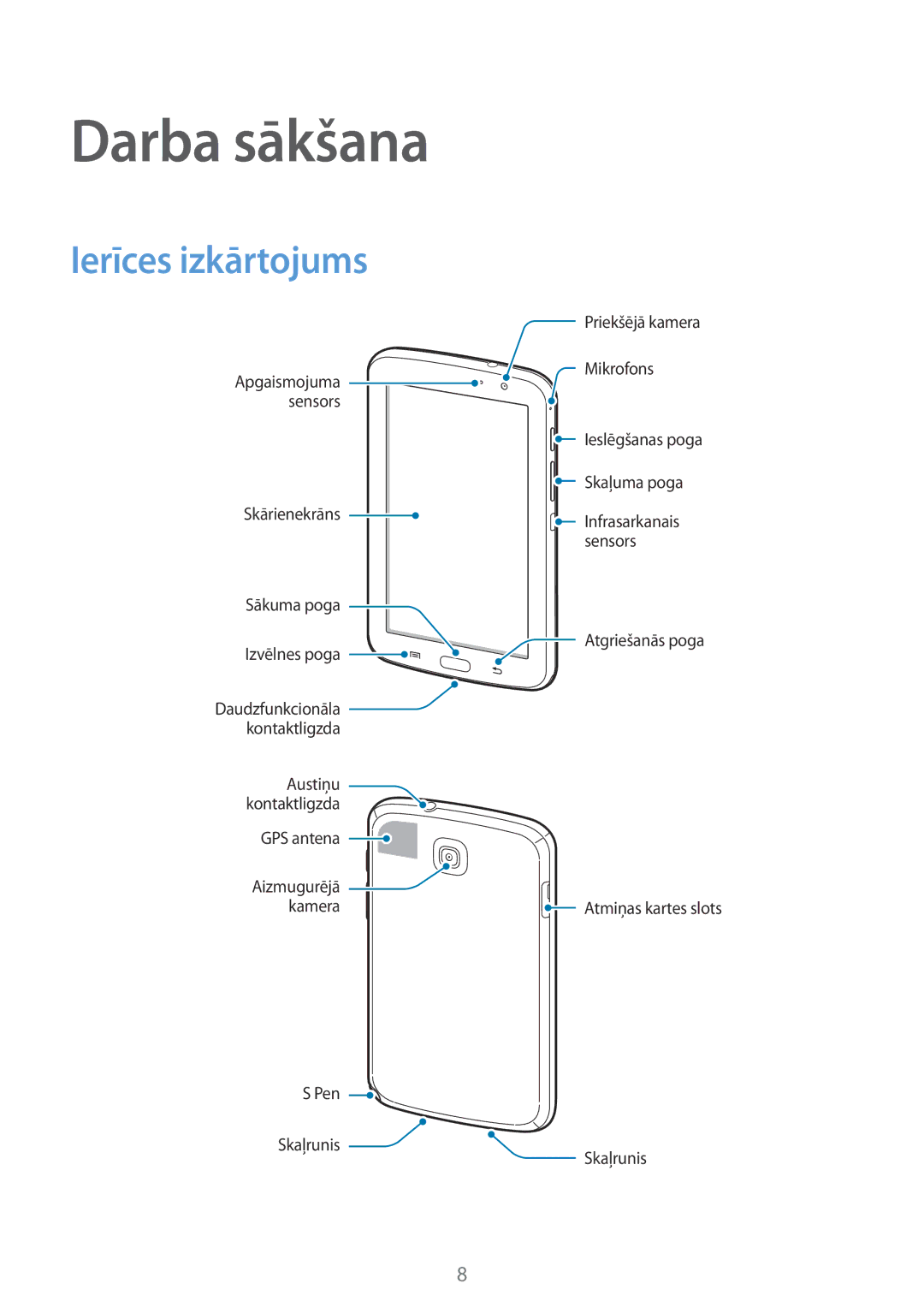 Samsung GT-N5110ZWASEB manual Darba sākšana, Ierīces izkārtojums 