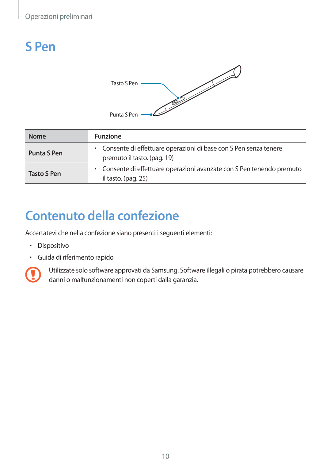 Samsung GT-N5110ZWATUR, GT-N5110ZWAITV manual Contenuto della confezione, Nome Funzione Punta S Pen, Tasto S Pen 