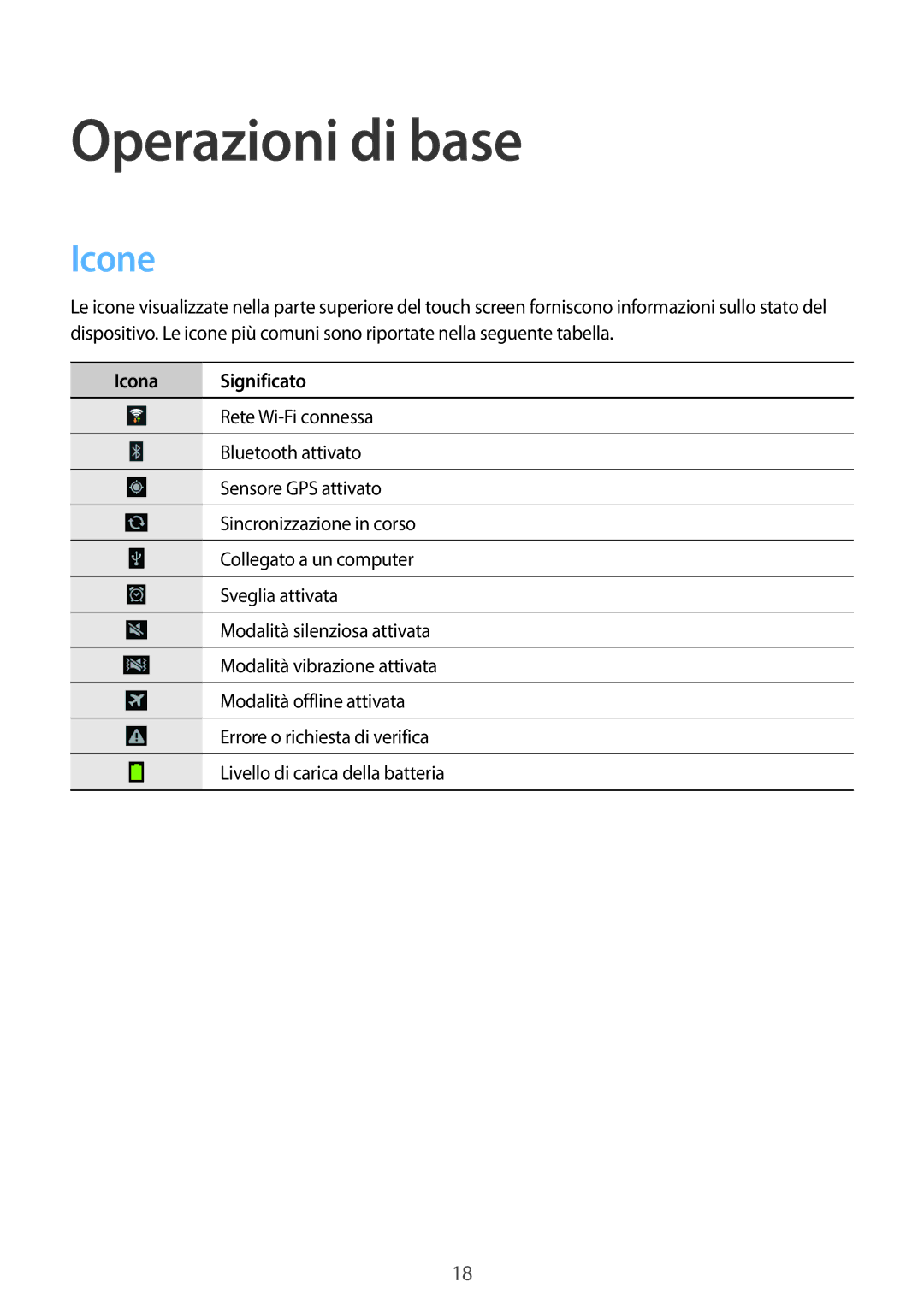 Samsung GT-N5110ZWATUR, GT-N5110ZWAITV manual Operazioni di base, Icone, Icona Significato 