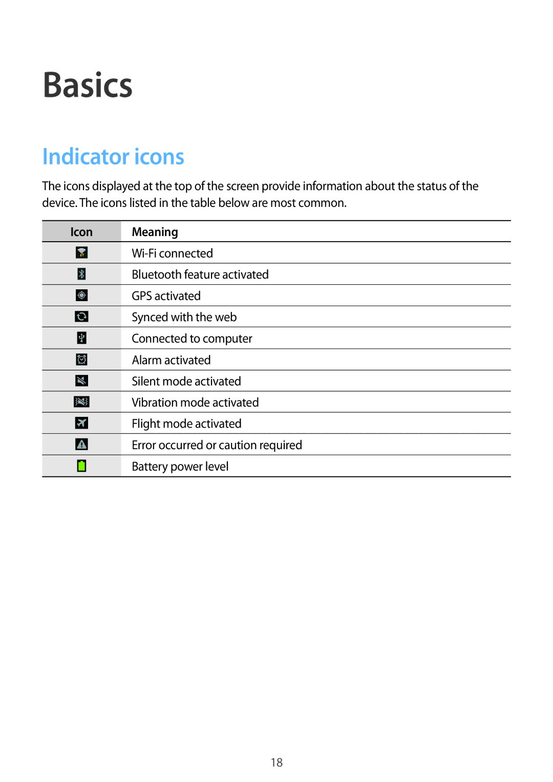 Samsung GT-N5110ZWADBT, GT-N5110ZWEXEF, GT-N5110ZWAXEF, GT-N5110NKAXEF, GT-N5110ZWATUR Basics, Indicator icons, Icon Meaning 