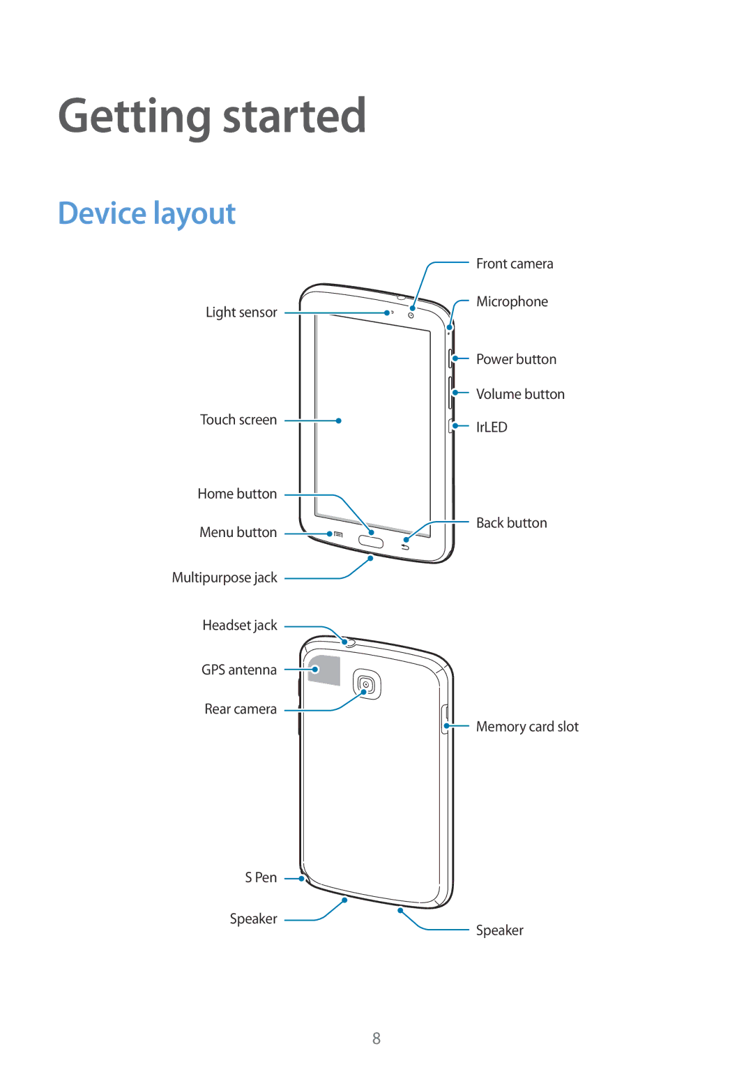 Samsung GT-N5110ZWABGL, GT-N5110ZWEXEF, GT-N5110ZWAXEF, GT-N5110NKAXEF, GT-N5110ZWATUR manual Getting started, Device layout 