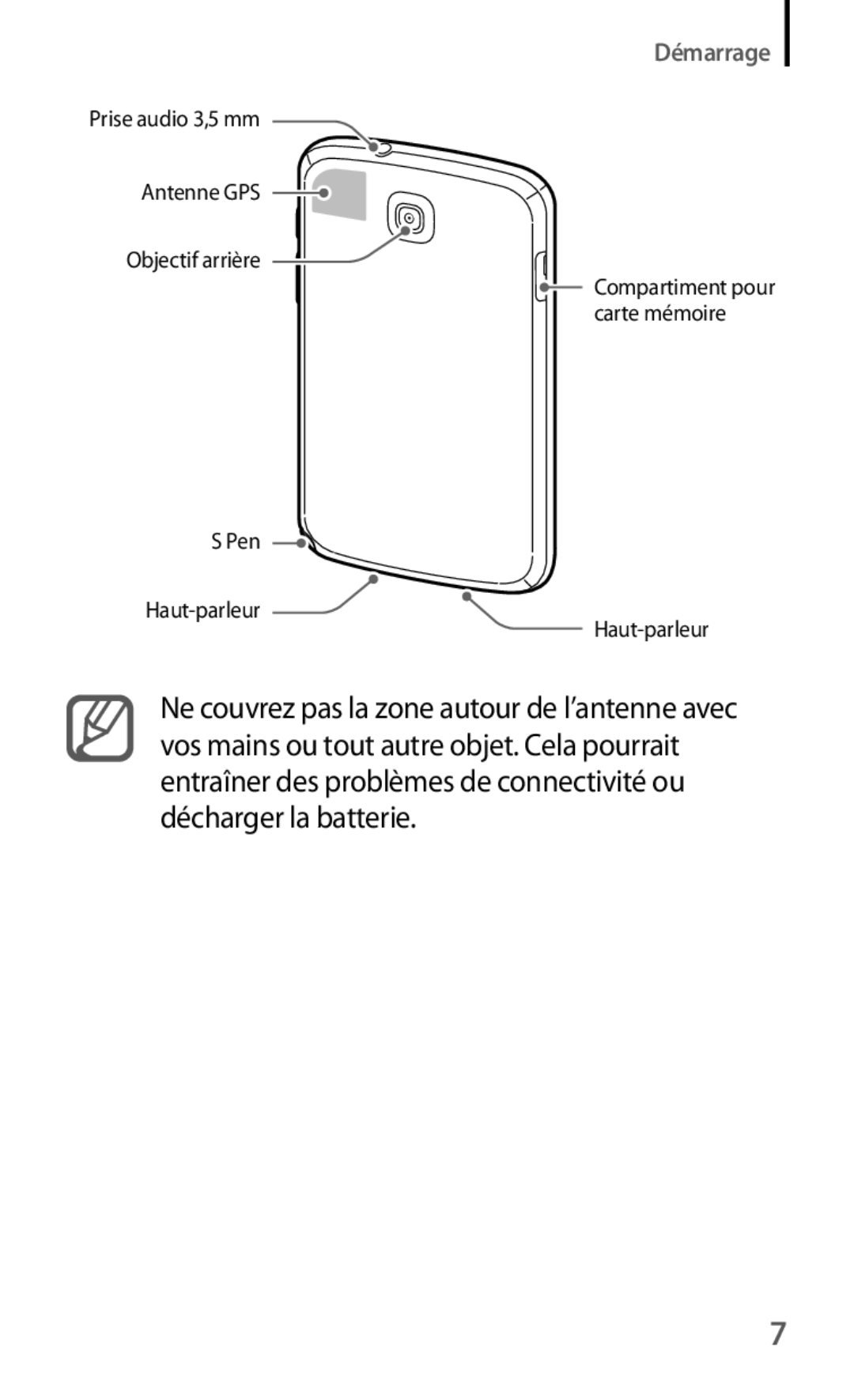 Samsung GT-N5110ZWAXEF, GT-N5110ZWEXEF, GT-N5110NKAXEF manual Démarrage 