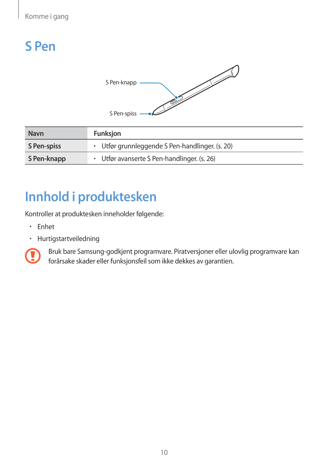 Samsung GT-N5120NKANEE, GT-N5120ZWANEE manual Innhold i produktesken, Navn Funksjon Pen-spiss, Pen-knapp 