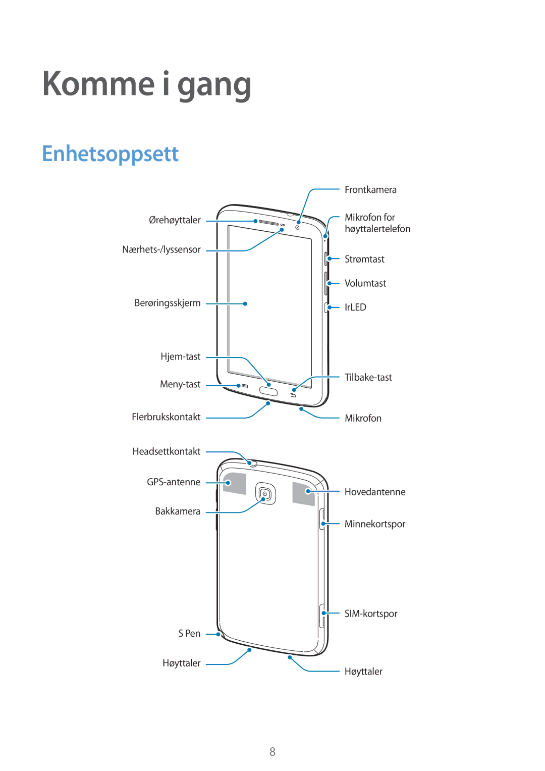 Samsung GT-N5120NKANEE, GT-N5120ZWANEE manual Komme i gang, Enhetsoppsett 