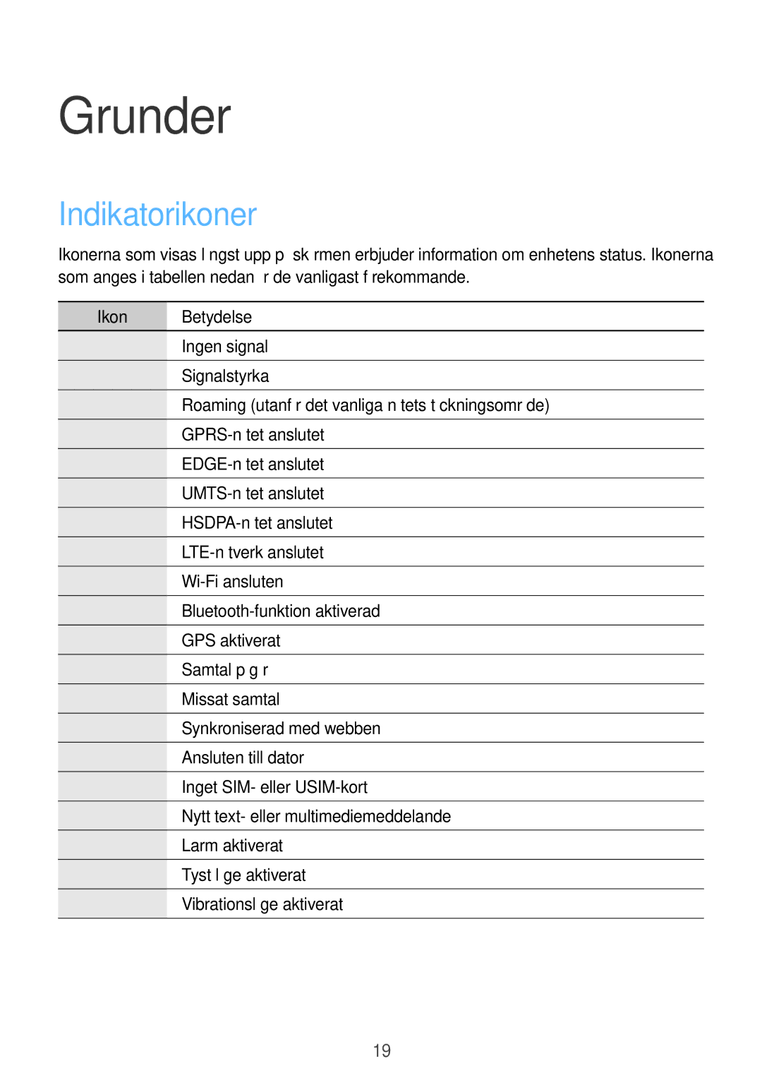 Samsung GT-N5120ZWANEE, GT-N5120NKANEE manual Grunder, Indikatorikoner, Ikon Betydelse 