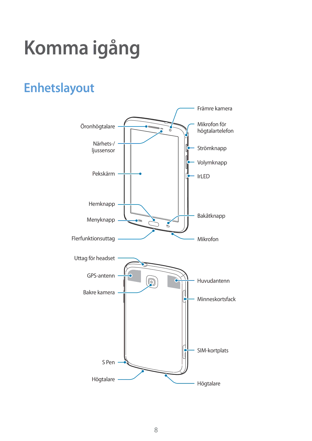 Samsung GT-N5120NKANEE, GT-N5120ZWANEE manual Komma igång, Enhetslayout 