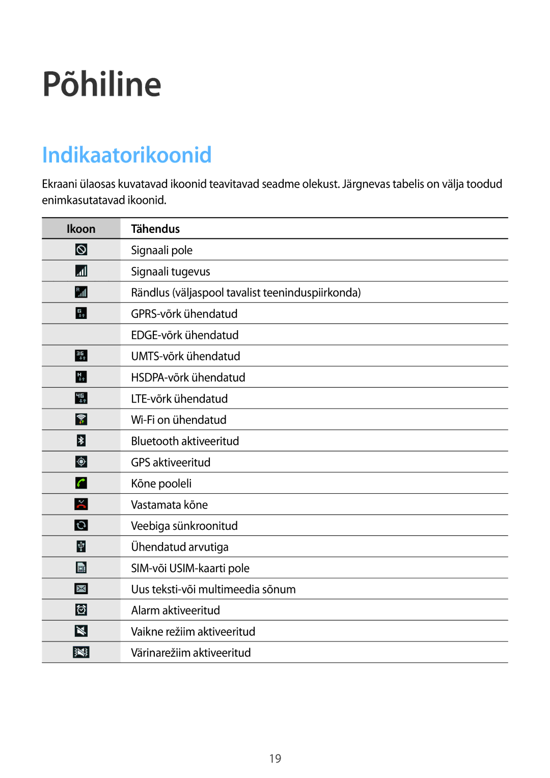 Samsung GT-N5120ZWASEB, GT-N5120NKASEB manual Põhiline, Indikaatorikoonid, Ikoon Tähendus 